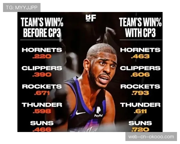 老将克里斯·保罗表示将在本赛季结束后评估职业生涯未来